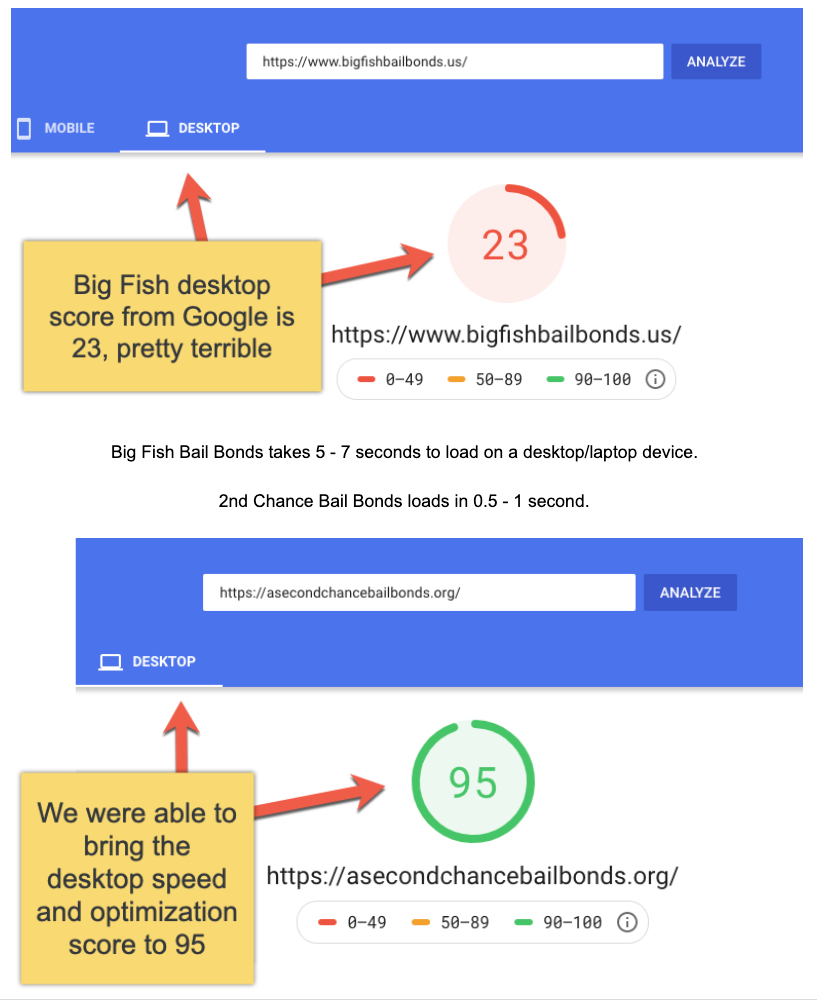 page load speed difference